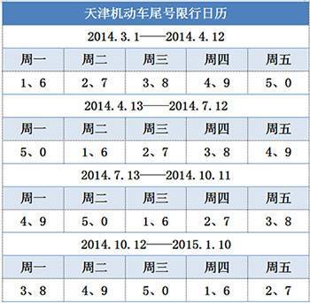 天津汽车限号5月份,天津限号五月份?-第3张图片-巾百福 天津汽车限号5月份,天津限号五月份?-第3张图片-巾百福