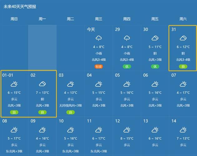 南川天气预报30天,南川天气预报30天准确 一个月查询结果-第3张图片-巾百福 南川天气预报30天,南川天气预报30天准确 一个月查询结果-第3张图片-巾百福