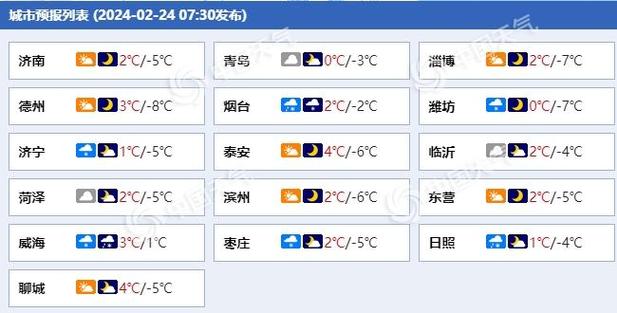 威海天气30天预报?威海天气30天预报查询?-第5张图片-巾百福 威海天气30天预报?威海天气30天预报查询?-第5张图片-巾百福