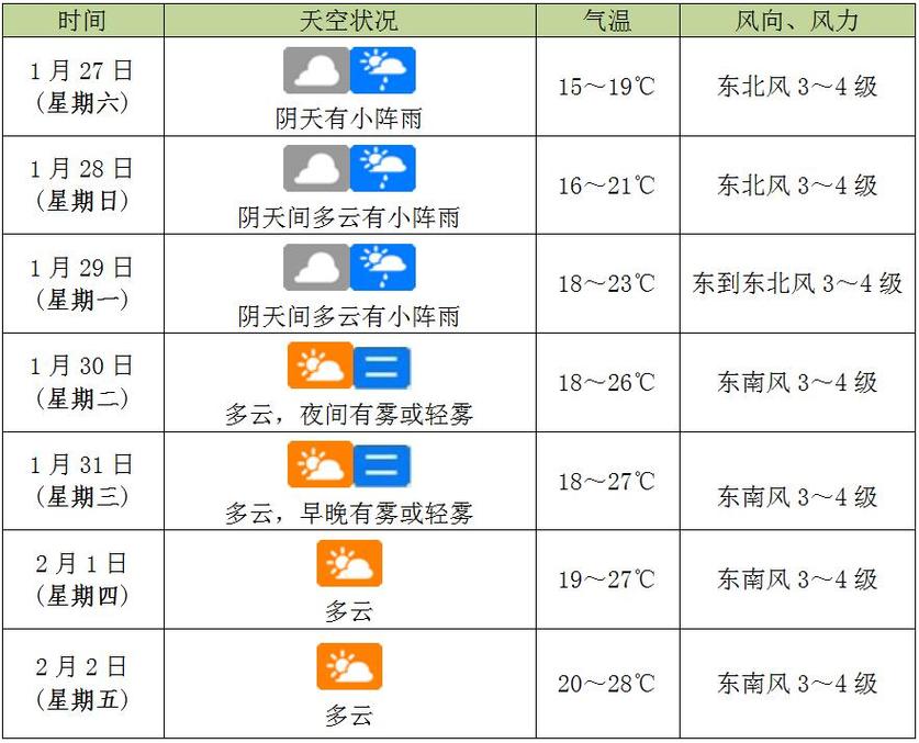 朔州天气预报七天,朔州 天气-第1张图片-巾百福 朔州天气预报七天,朔州 天气-第1张图片-巾百福