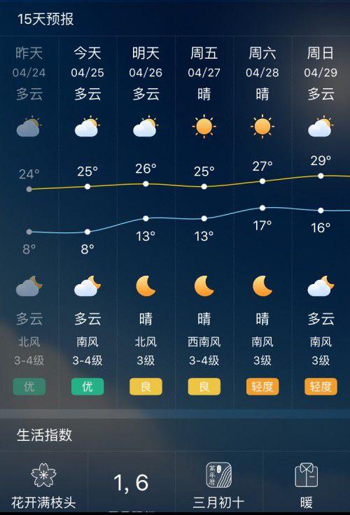 萧县天气预报一周,萧县天气预报一周15天-第5张图片-巾百福 萧县天气预报一周,萧县天气预报一周15天-第5张图片-巾百福