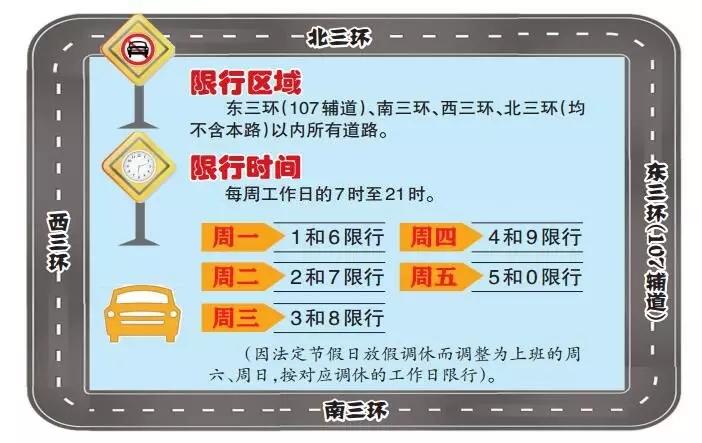 郑州限号不限号汽车,郑州限号 不限号?-第4张图片-巾百福 郑州限号不限号汽车,郑州限号 不限号?-第4张图片-巾百福