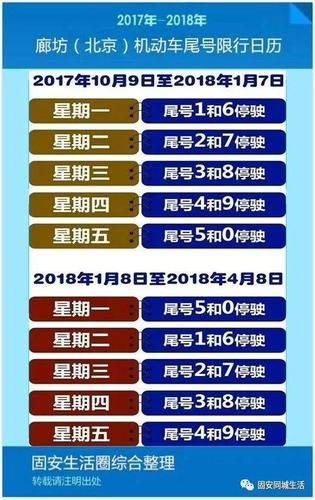 高速路过固安限号吗,固安高速口让下吗?-第3张图片-巾百福 高速路过固安限号吗,固安高速口让下吗?-第3张图片-巾百福