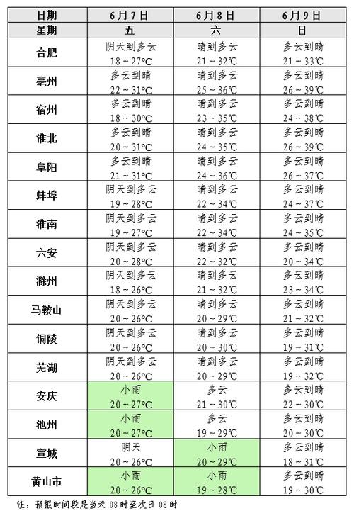 宿州砀山天气预报,宿州砀山天气预报30天?-第1张图片-巾百福 宿州砀山天气预报,宿州砀山天气预报30天?-第1张图片-巾百福