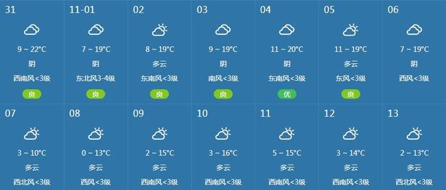 宿州砀山天气预报,宿州砀山天气预报30天?-第4张图片-巾百福 宿州砀山天气预报,宿州砀山天气预报30天?-第4张图片-巾百福