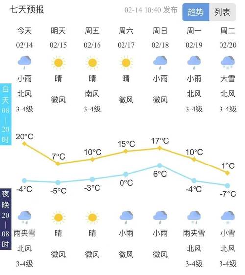 宿州砀山天气预报,宿州砀山天气预报30天?-第7张图片-巾百福 宿州砀山天气预报,宿州砀山天气预报30天?-第7张图片-巾百福