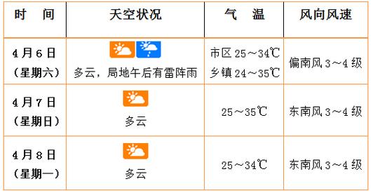 哈密天气预报7天?哈密天气预报7天查询?-第4张图片-巾百福 哈密天气预报7天?哈密天气预报7天查询?-第4张图片-巾百福