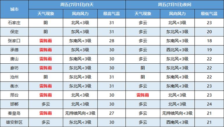 哈密天气预报7天?哈密天气预报7天查询?-第5张图片-巾百福 哈密天气预报7天?哈密天气预报7天查询?-第5张图片-巾百福