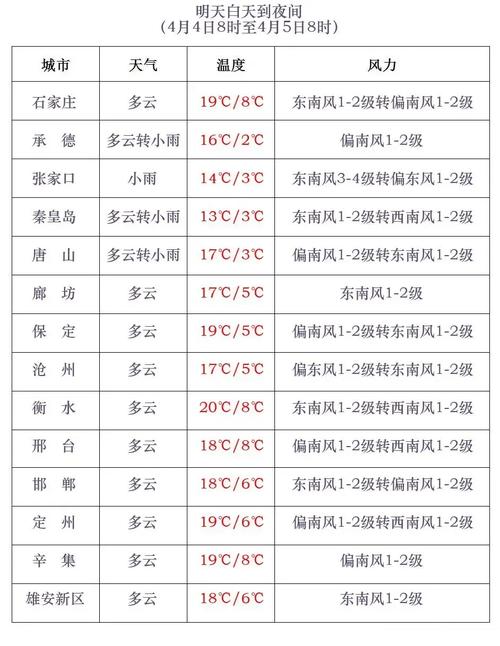 大庆市区天气预报?大庆市区天气预报7天?-第1张图片-巾百福 大庆市区天气预报?大庆市区天气预报7天?-第1张图片-巾百福