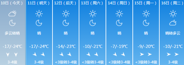 大庆市区天气预报?大庆市区天气预报7天?-第2张图片-巾百福 大庆市区天气预报?大庆市区天气预报7天?-第2张图片-巾百福