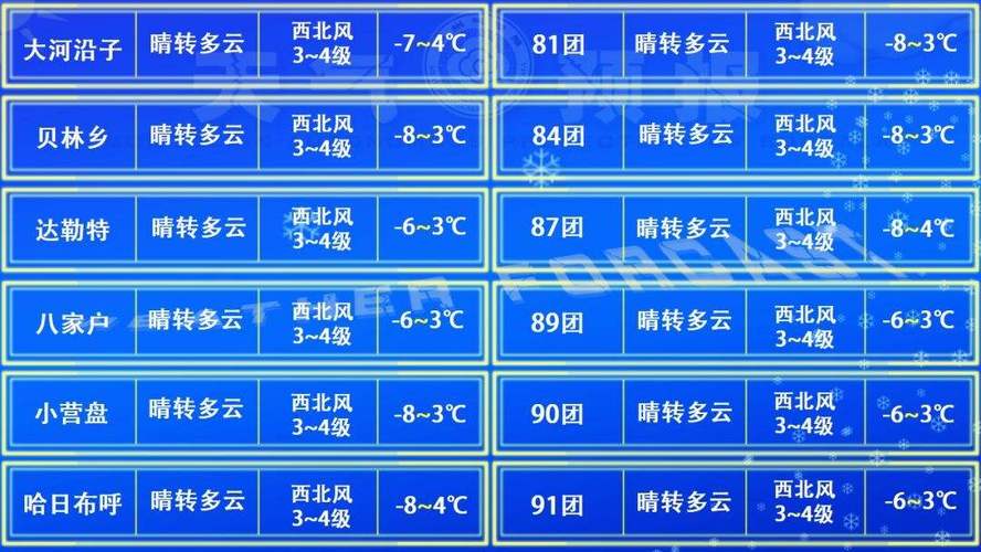 大庆市区天气预报?大庆市区天气预报7天?-第6张图片-巾百福 大庆市区天气预报?大庆市区天气预报7天?-第6张图片-巾百福