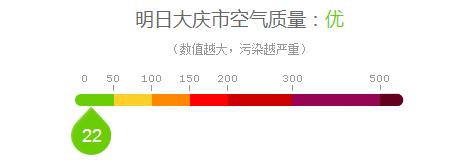 林甸天气预报一周?林甸天气预报一周7天?-第1张图片-巾百福 林甸天气预报一周?林甸天气预报一周7天?-第1张图片-巾百福