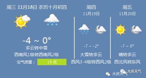 林甸天气预报一周?林甸天气预报一周7天?-第5张图片-巾百福 林甸天气预报一周?林甸天气预报一周7天?-第5张图片-巾百福