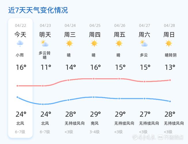 山东聊城天气预报?山东济南天气预报?-第5张图片-巾百福 山东聊城天气预报?山东济南天气预报?-第5张图片-巾百福