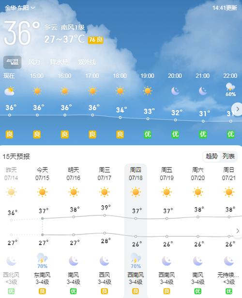 平原天气预报30天?平原天气15天预报?-第5张图片-巾百福 平原天气预报30天?平原天气15天预报?-第5张图片-巾百福