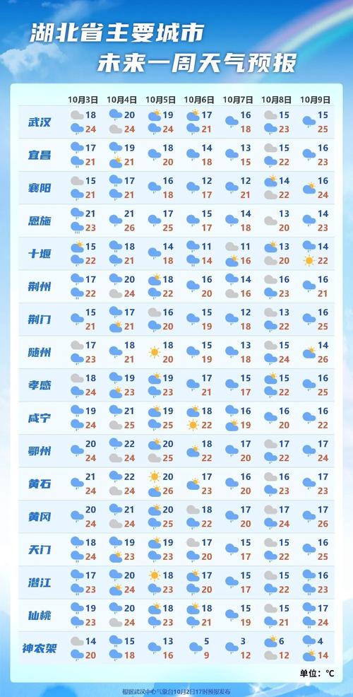平原天气预报30天?平原天气15天预报?-第4张图片-巾百福 平原天气预报30天?平原天气15天预报?-第4张图片-巾百福