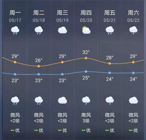 德州十五天天气预报,德州十五天天气预报最新-第5张图片-巾百福 德州十五天天气预报,德州十五天天气预报最新-第5张图片-巾百福