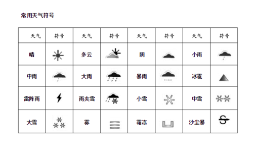天气气象图标大全,天气气象图标大全简笔画-第1张图片-巾百福 天气气象图标大全,天气气象图标大全简笔画-第1张图片-巾百福