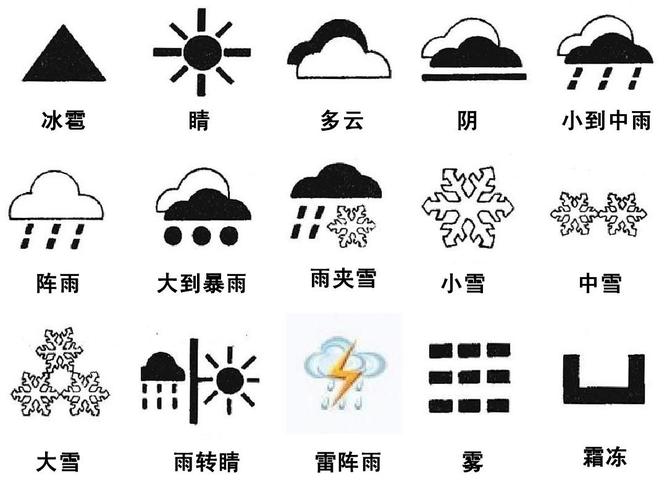 天气气象图标大全,天气气象图标大全简笔画-第2张图片-巾百福 天气气象图标大全,天气气象图标大全简笔画-第2张图片-巾百福