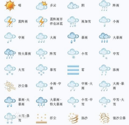 天气气象图标大全,天气气象图标大全简笔画-第6张图片-巾百福 天气气象图标大全,天气气象图标大全简笔画-第6张图片-巾百福
