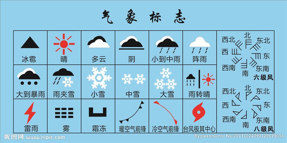 天气气象图标大全,天气气象图标大全简笔画-第7张图片-巾百福 天气气象图标大全,天气气象图标大全简笔画-第7张图片-巾百福