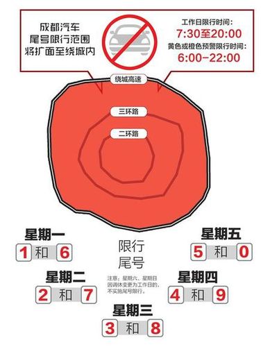 成都摩托车限号限行?成都摩托车限号限行规定?-第1张图片-巾百福 成都摩托车限号限行?成都摩托车限号限行规定?-第1张图片-巾百福