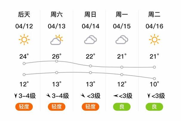 迁安天气预报详情,迁安天气预报详情查询-第4张图片-巾百福 迁安天气预报详情,迁安天气预报详情查询-第4张图片-巾百福