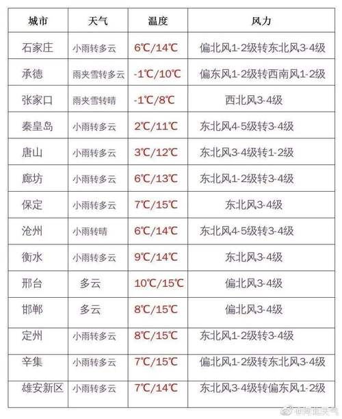 迁安天气预报详情,迁安天气预报详情查询-第5张图片-巾百福 迁安天气预报详情,迁安天气预报详情查询-第5张图片-巾百福