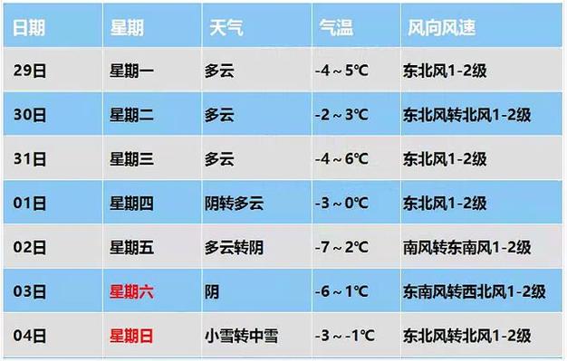迁安天气预报详情,迁安天气预报详情查询-第7张图片-巾百福 迁安天气预报详情,迁安天气预报详情查询-第7张图片-巾百福