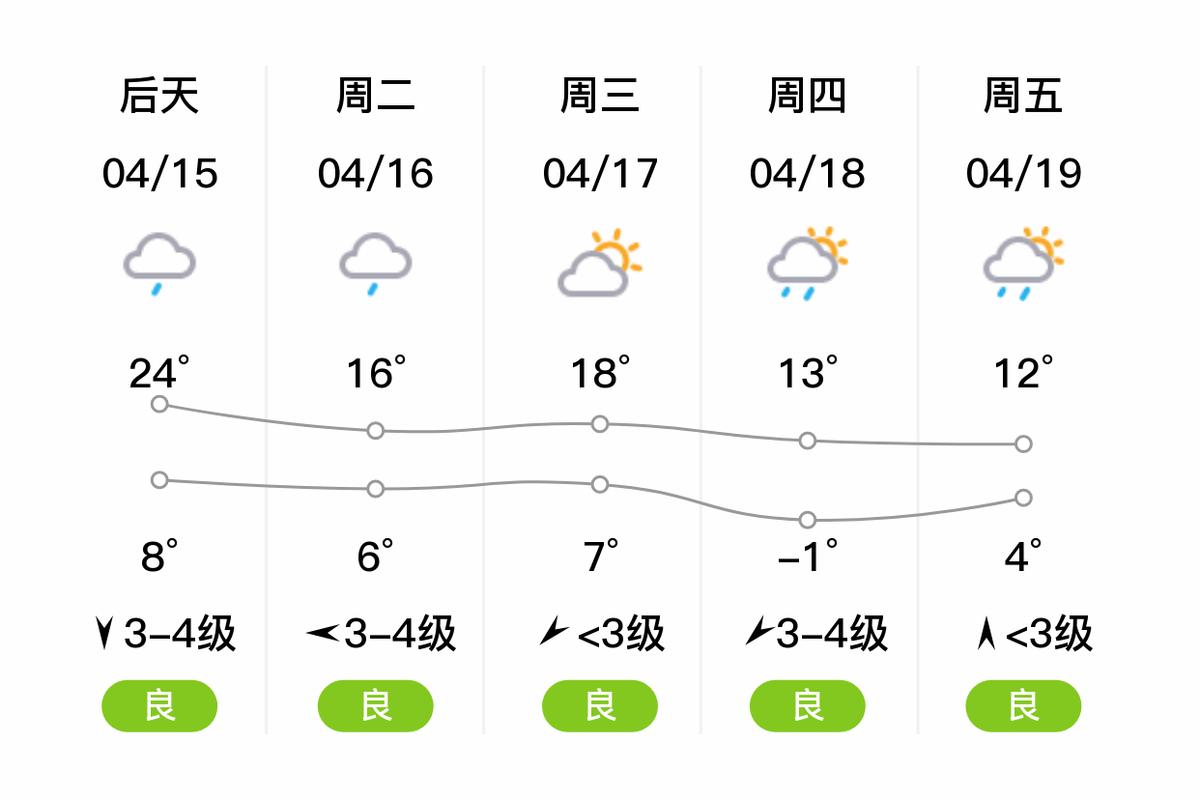 双鸭山天气预报30,双鸭山天气预报30天查询系统?-第6张图片-巾百福 双鸭山天气预报30,双鸭山天气预报30天查询系统?-第6张图片-巾百福