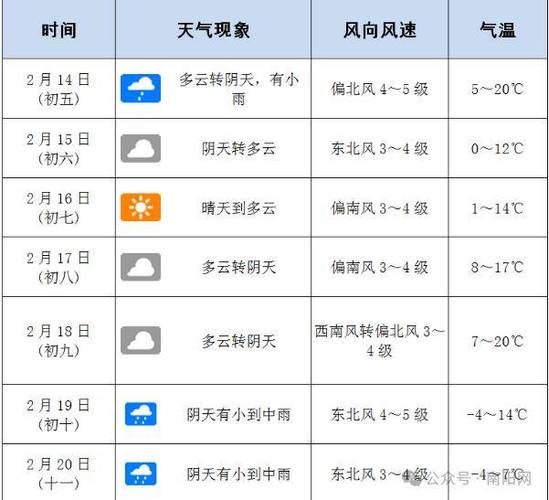 河南社旗天气预报,河南社旗天气预报一周7天-第2张图片-巾百福 河南社旗天气预报,河南社旗天气预报一周7天-第2张图片-巾百福