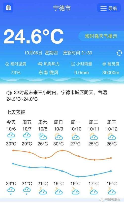 河南社旗天气预报,河南社旗天气预报一周7天-第6张图片-巾百福 河南社旗天气预报,河南社旗天气预报一周7天-第6张图片-巾百福