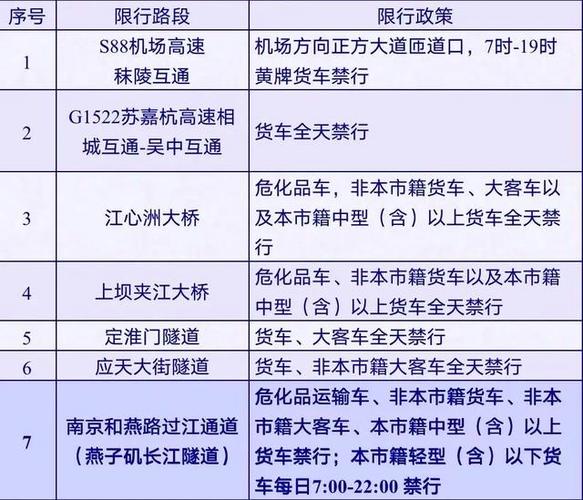 昆山市货车限号吗吗,2021昆山货车限行时间和范围?-第2张图片-巾百福 昆山市货车限号吗吗,2021昆山货车限行时间和范围?-第2张图片-巾百福