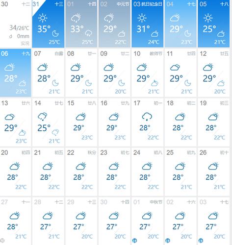 苏州天气预报40天,苏州天气预报40天准确 一个月?-第4张图片-巾百福 苏州天气预报40天,苏州天气预报40天准确 一个月?-第4张图片-巾百福