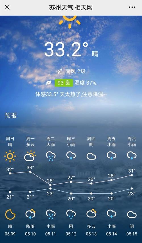 苏州天气预报40天,苏州天气预报40天准确 一个月?-第6张图片-巾百福 苏州天气预报40天,苏州天气预报40天准确 一个月?-第6张图片-巾百福
