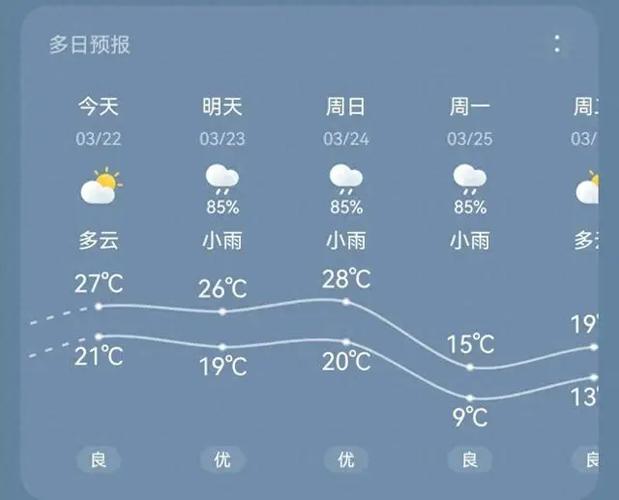 天气预报查询30天,公安天气预报查询30天?-第1张图片-巾百福 天气预报查询30天,公安天气预报查询30天?-第1张图片-巾百福
