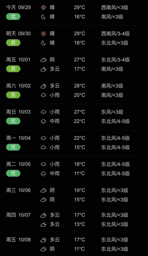 天气预报查询30天,公安天气预报查询30天?-第2张图片-巾百福 天气预报查询30天,公安天气预报查询30天?-第2张图片-巾百福