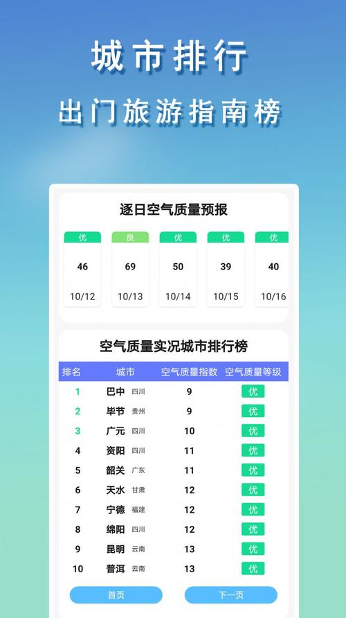 天气预报查询30天,公安天气预报查询30天?-第3张图片-巾百福 天气预报查询30天,公安天气预报查询30天?-第3张图片-巾百福