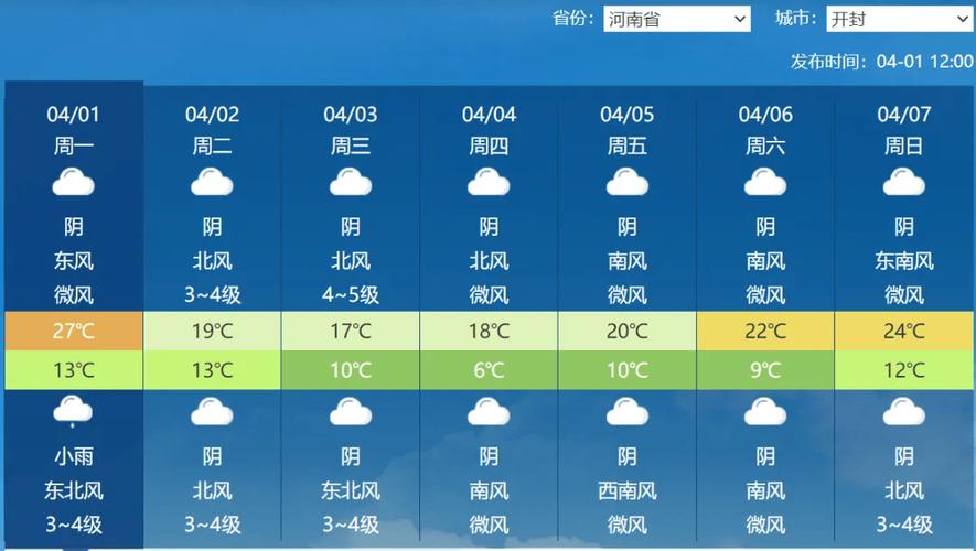 天气预报查询30天,公安天气预报查询30天?-第4张图片-巾百福 天气预报查询30天,公安天气预报查询30天?-第4张图片-巾百福