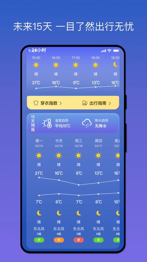 天气预报天气预报?免费准确的天气预报?-第4张图片-巾百福 天气预报天气预报?免费准确的天气预报?-第4张图片-巾百福