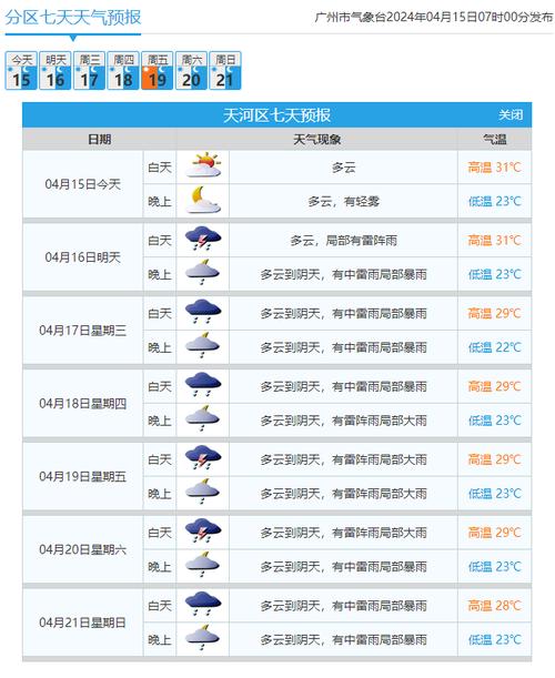 广州市天气预报一周?广州市天气预报一周天气荔湾区天气预报?-第1张图片-巾百福 广州市天气预报一周?广州市天气预报一周天气荔湾区天气预报?-第1张图片-巾百福