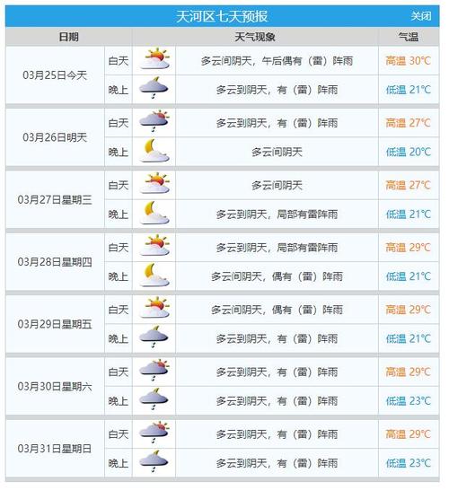 广州市天气预报一周?广州市天气预报一周天气荔湾区天气预报?-第2张图片-巾百福 广州市天气预报一周?广州市天气预报一周天气荔湾区天气预报?-第2张图片-巾百福