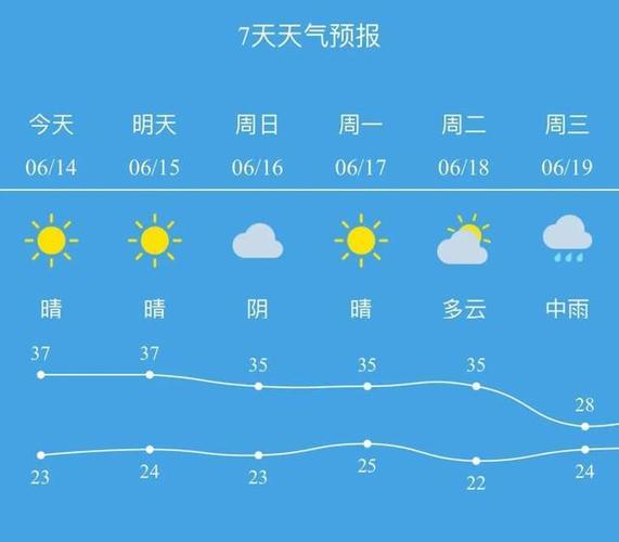 三原县天气预报详情,三原天气预报24小时详情?-第4张图片-巾百福 三原县天气预报详情,三原天气预报24小时详情?-第4张图片-巾百福