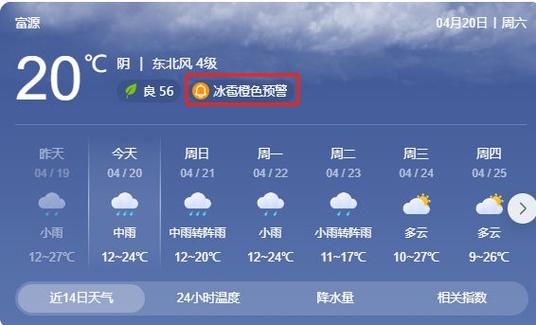 池州天气预报十五天?池州天气预报十五天天气?-第7张图片-巾百福 池州天气预报十五天?池州天气预报十五天天气?-第7张图片-巾百福