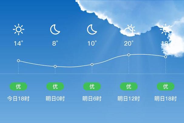 沈阳天气预报15天,沈阳天气预报15天气报气?-第2张图片-巾百福 沈阳天气预报15天,沈阳天气预报15天气报气?-第2张图片-巾百福