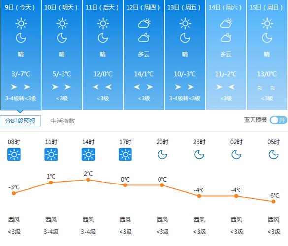 陕西靖边天气预报,陕西靖边天气预报15天查询百度?-第5张图片-巾百福 陕西靖边天气预报,陕西靖边天气预报15天查询百度?-第5张图片-巾百福