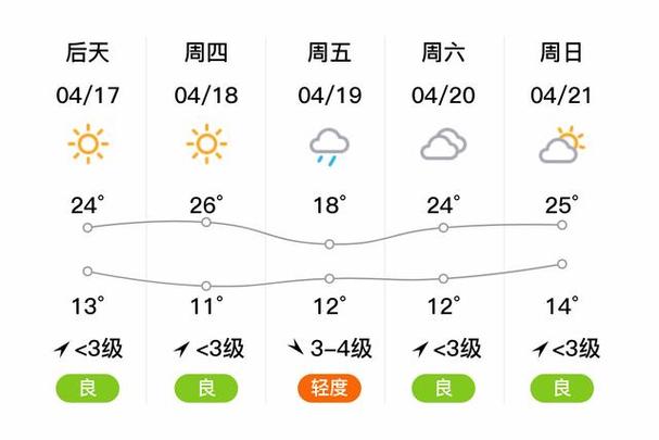 下载枣庄天气预报?枣庄天气预报一周七天?-第1张图片-巾百福 下载枣庄天气预报?枣庄天气预报一周七天?-第1张图片-巾百福