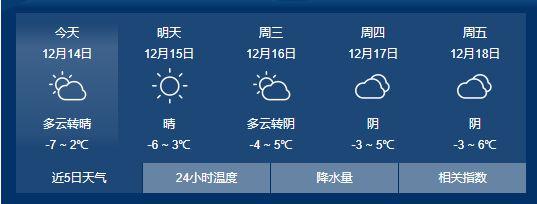 下载枣庄天气预报?枣庄天气预报一周七天?-第5张图片-巾百福 下载枣庄天气预报?枣庄天气预报一周七天?-第5张图片-巾百福