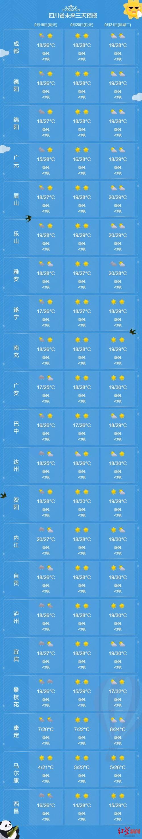 林西天气预报15天?林西天气预报15天当地天气查询?-第5张图片-巾百福 林西天气预报15天?林西天气预报15天当地天气查询?-第5张图片-巾百福