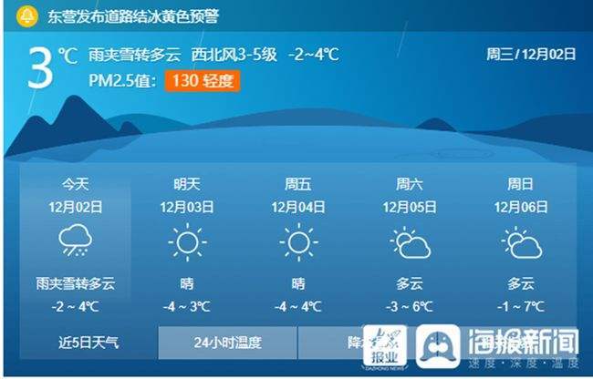 下载东营市天气预报?东营市区天气预报?-第2张图片-巾百福 下载东营市天气预报?东营市区天气预报?-第2张图片-巾百福